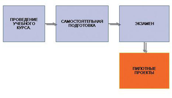 программным обеспечением,